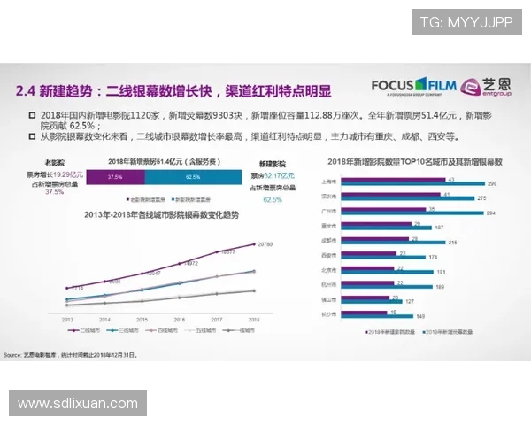体育电影票房走势与项目热度 体育电影票房走势与项目热度